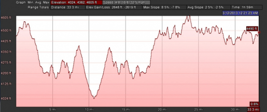 juiced-riders-odk-gps-range-and-elevation