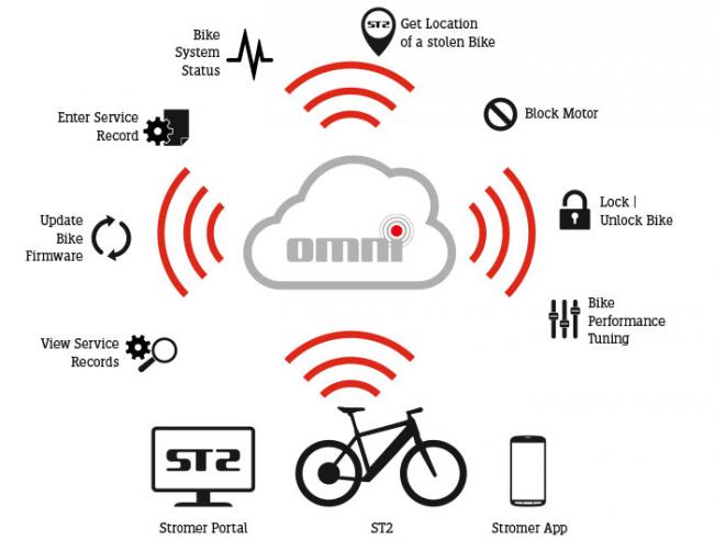 Brotect Pellicola Protettiva In Vetro Ibrido Per Stromer ST2 Omni-Display – 3 Pezzi, Durezza 9H, Anti-impronta, Made In Germany