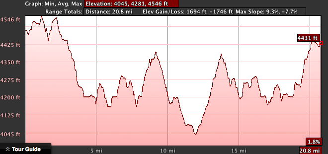 Dillenger Bafang Range and Elevation