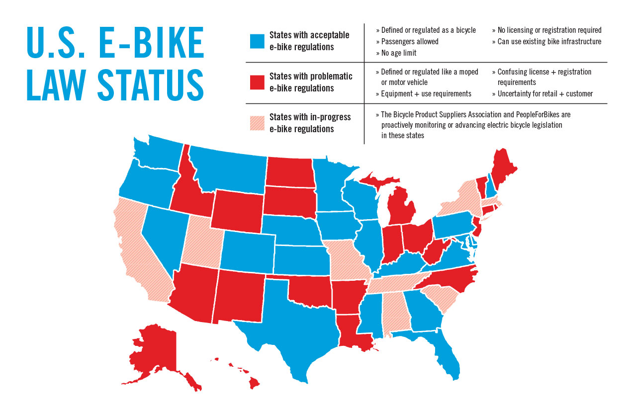 US electric bike law status