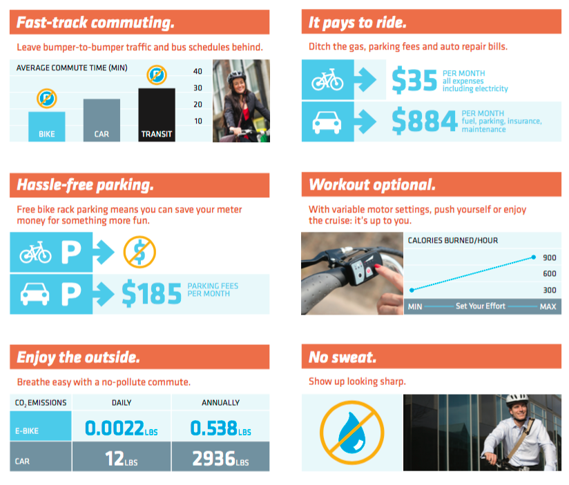 Commuting by electric bike vs car