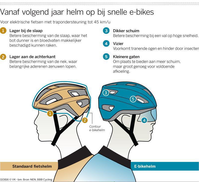 S pedelec helmets from BBB