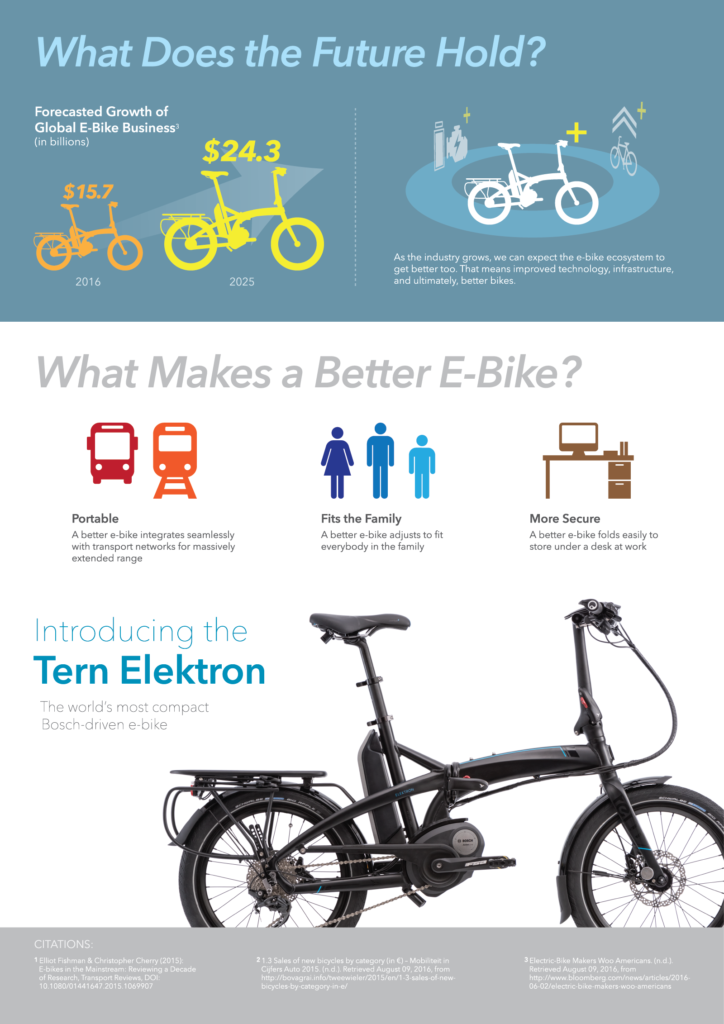 eBike boom infographic 2