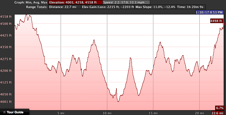 populo-sport-range-and-elevation-results