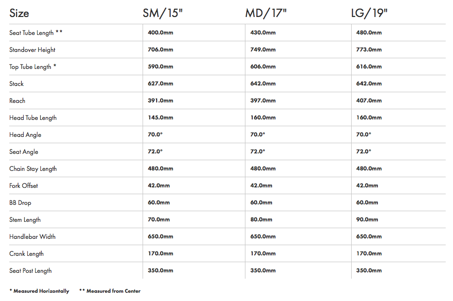 izip e3 dash miles not calculating