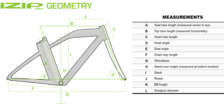 geometry