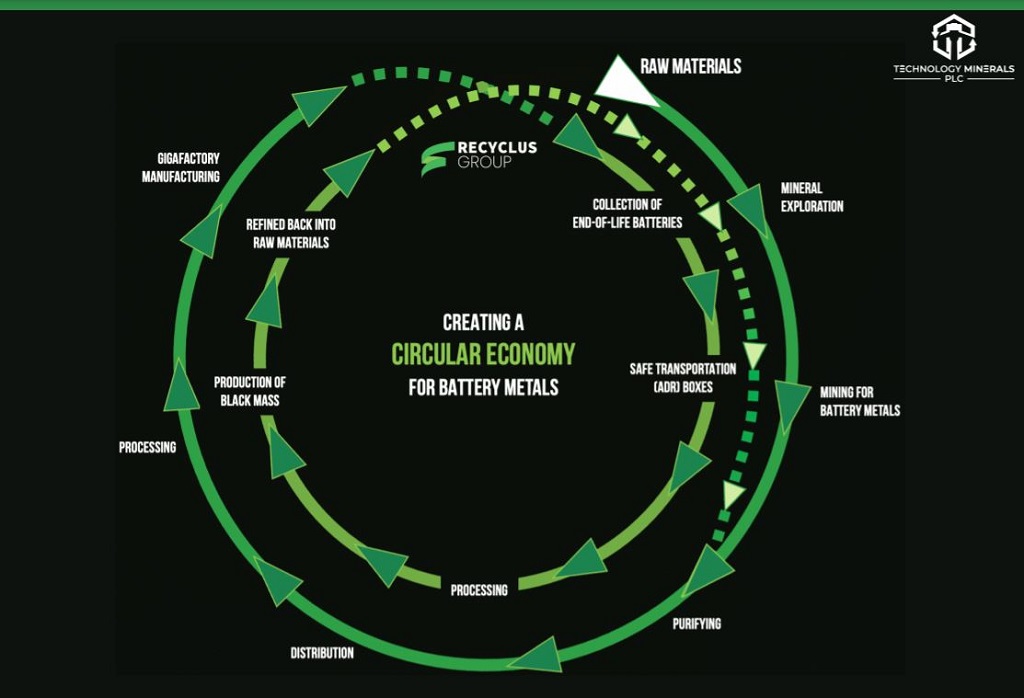 Recycling Graphic