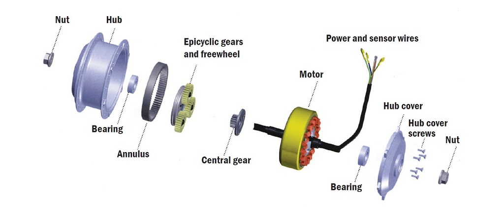 Ebike on sale motor parts