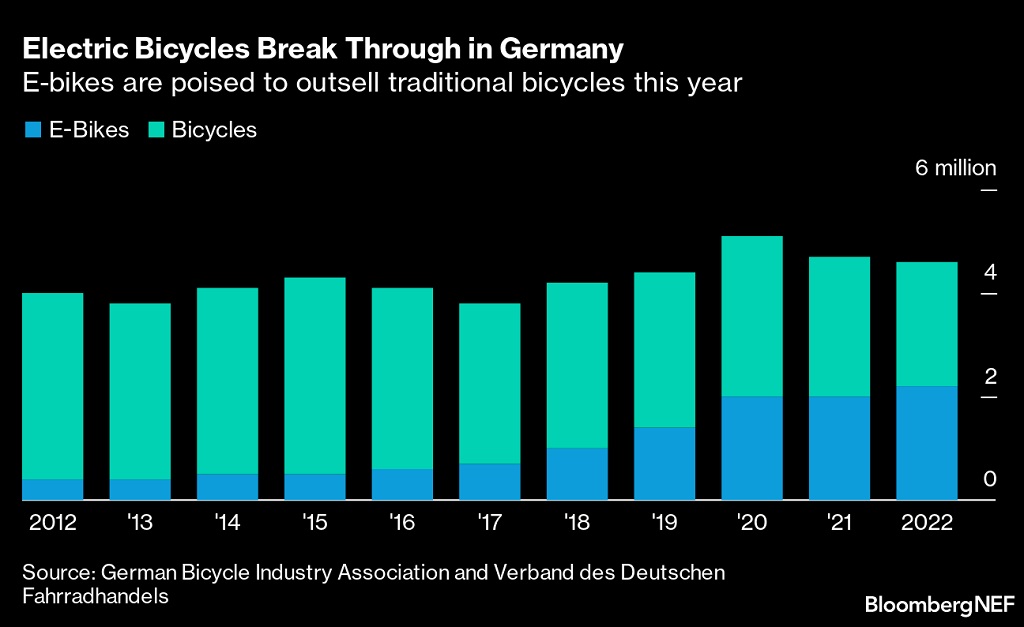 Ebikesale Germany