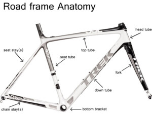 Bike Geometry Guide: The Basics of Rider Positioning