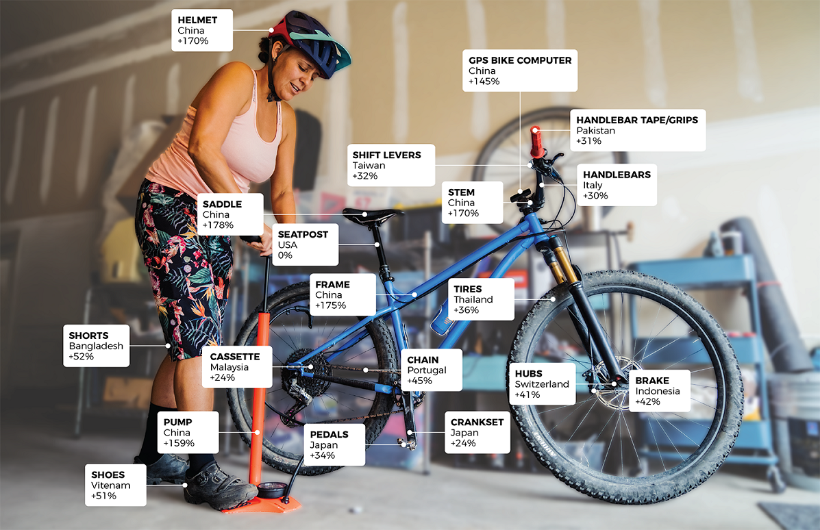 This Week’s E-Bike News Headlines